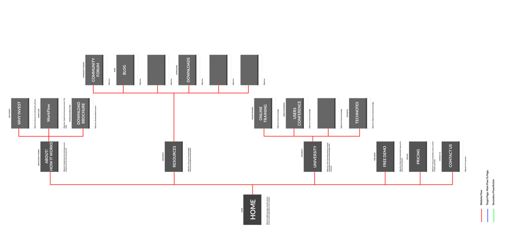 Useer flow standard by Katherine Delorme.